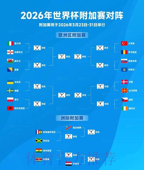 2026世界杯比分是否免费