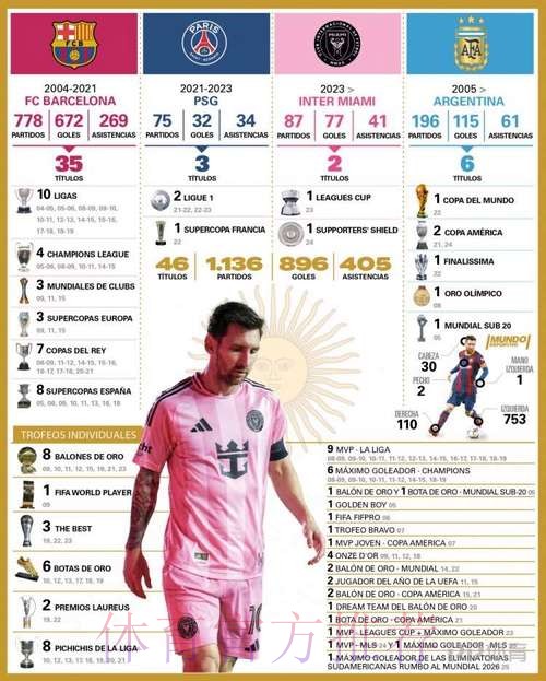 世界杯数据统计准不准