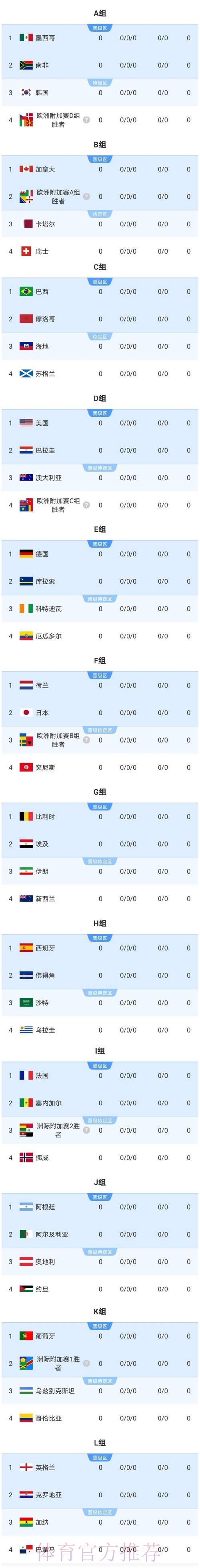 2026世界杯美国参赛队伍