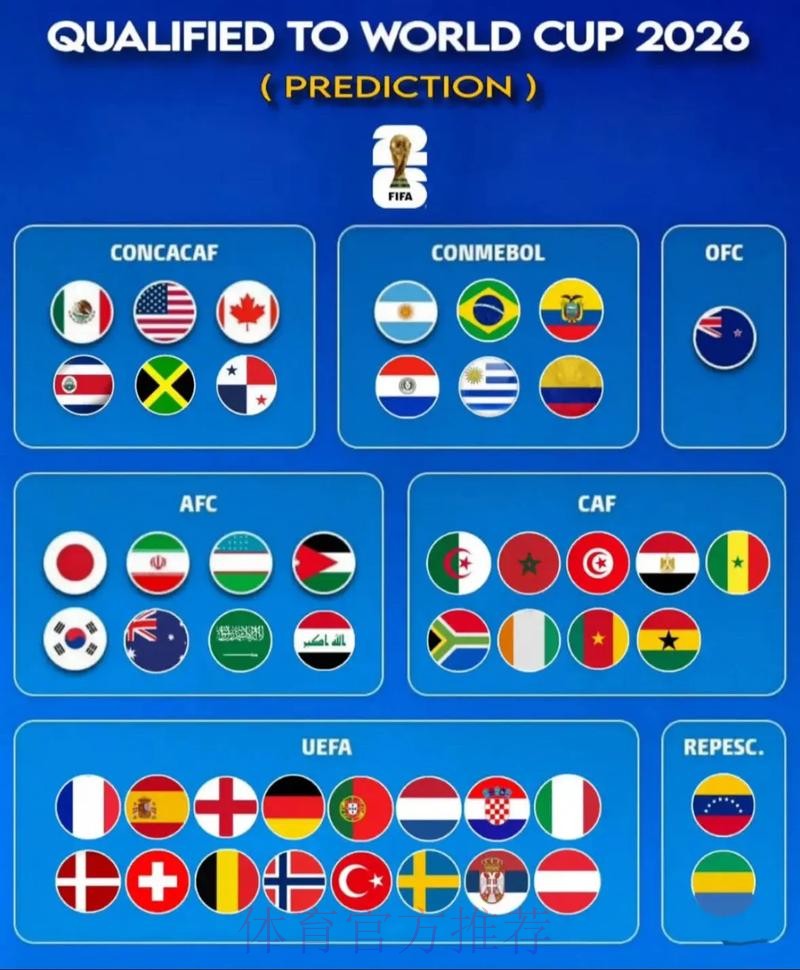 世界杯强队排名网站