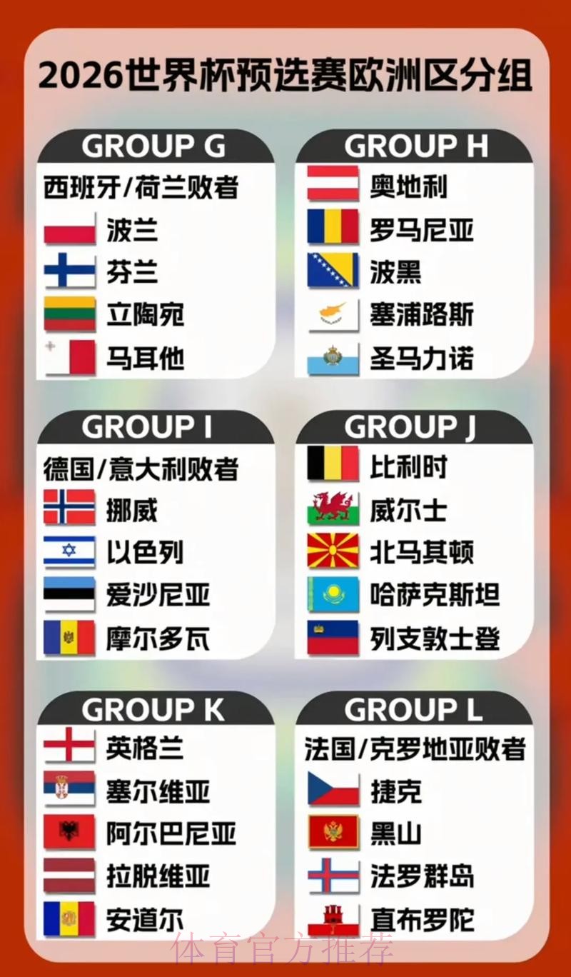 2026世界杯参赛球队